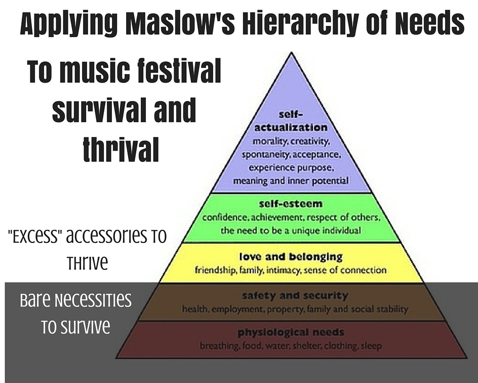 The ND Raver Packing System: Visual Checklist, Kits, and Go&nbsp;Bags